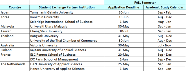 Available Universities