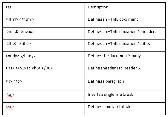 Apa Itu Html Tag