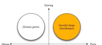 Tutorial Penggunaan Coroutine Menggunakan Game Engine Unity