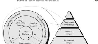Software Engineering : Design Engineeing- Component Level Design ( Part 2 )