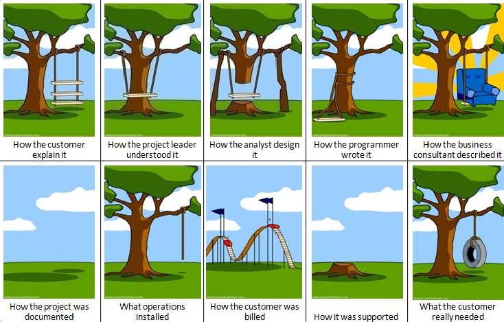 Software Engineering