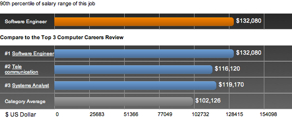 Software Engineering