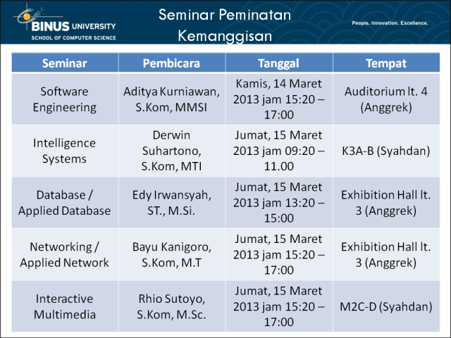 Seminar Peminatan - Kemanggisan