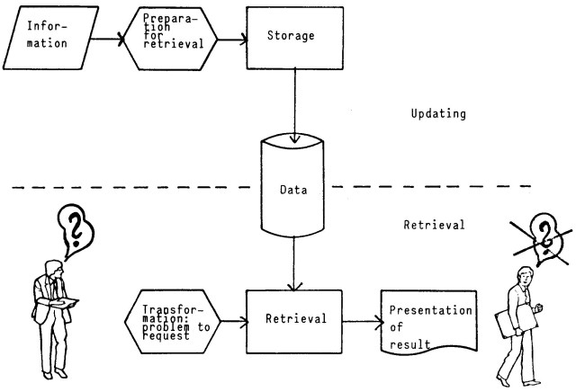 nlp2
