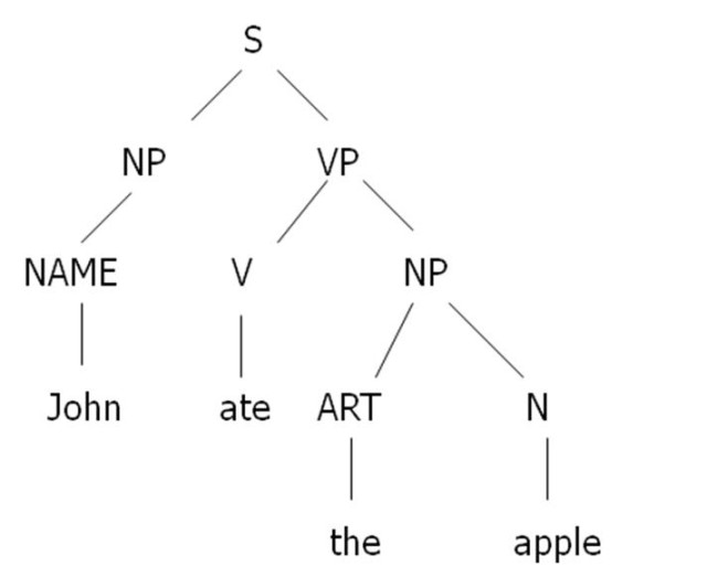 nlp4