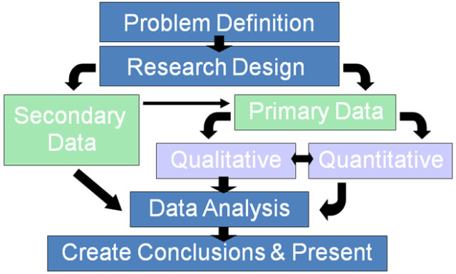 marketing-research02
