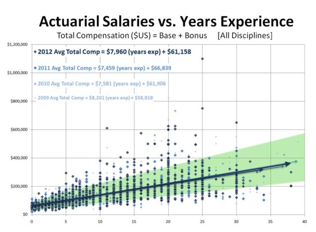 actuary3