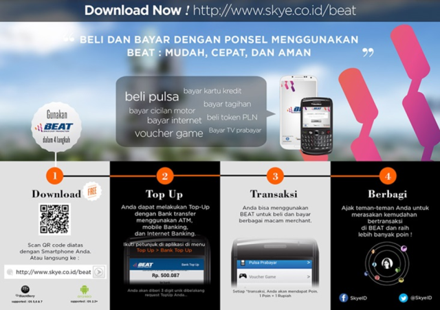 BINUS EASY TRANSACTION (BEAT)