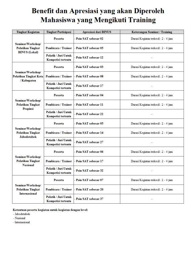 Point SAT training